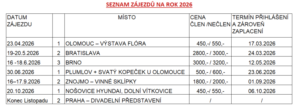 Organizace důchodců ZO OS Třinecké železárny